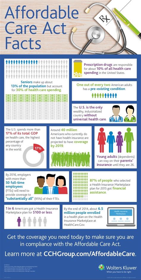 are veterans covered by the affordable healthcare act